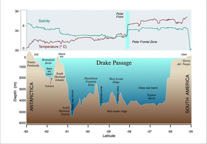 Crossing the Drake Passage